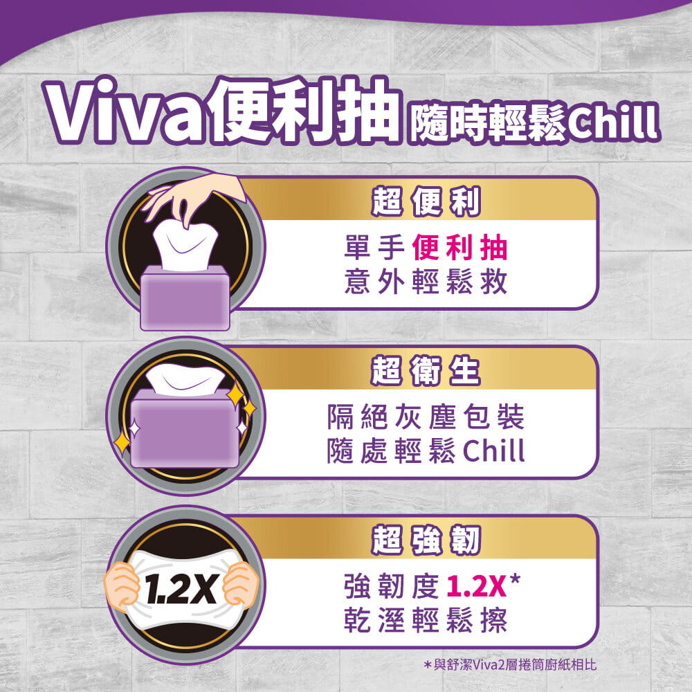 【舒潔】VIVA抽取式廚房紙巾110抽X3包X6串/箱